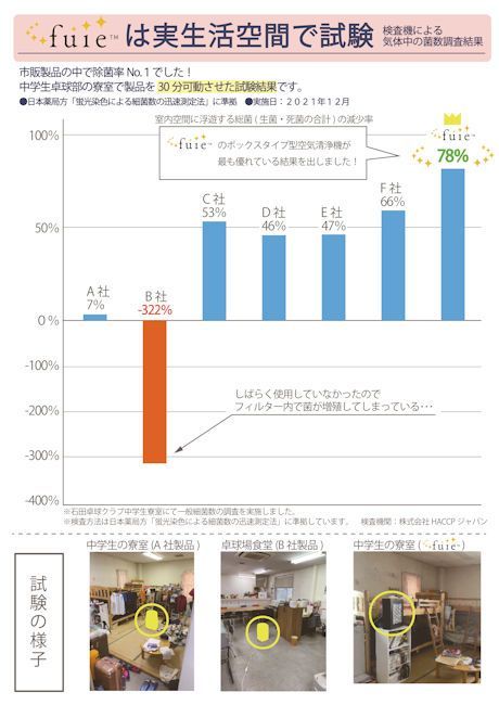 全国送料無料 光触媒空間除菌脱臭機縦型行灯（角麻／竜胆）空気清浄機（276）採用されております