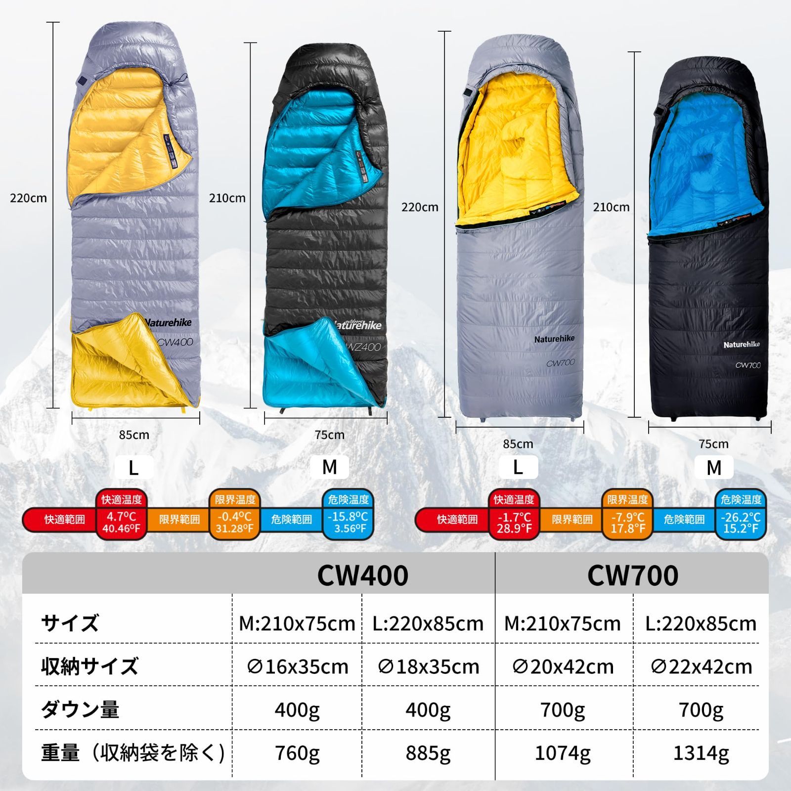 コンパクト 超軽量