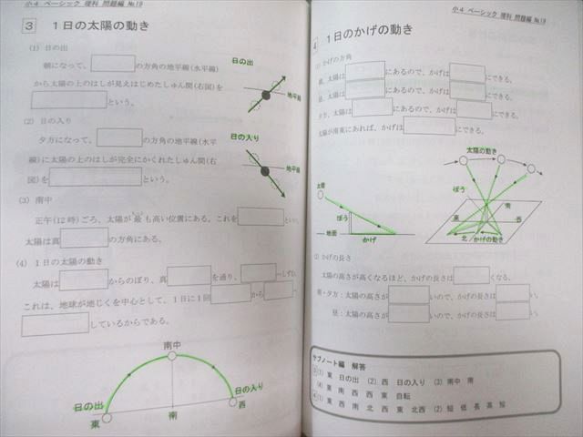 希学園 小4 ベーシック理科 第1～4分冊 問題編/解答編など テキスト