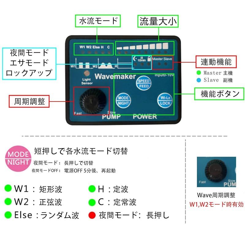 波メーカー