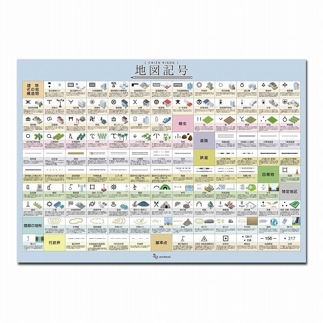 地図記号 お風呂ポスター A2 サイズ（横59cm×縦42cm）形の由来、外国人向け地図記号も掲載 中学受験 防水 ノートライフ 日本製 学習ポスター  ポスター 学習 お風呂 (地図記号、一覧表) - 知育玩具・学習玩具