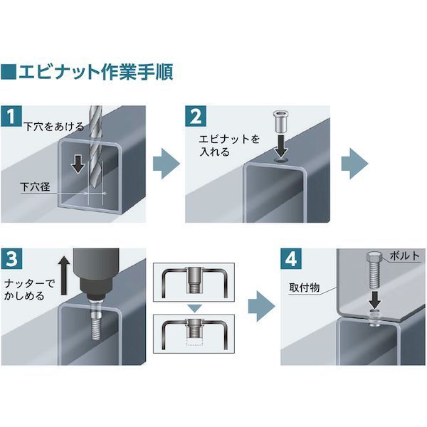 エビナット 沖縄離島販売不可