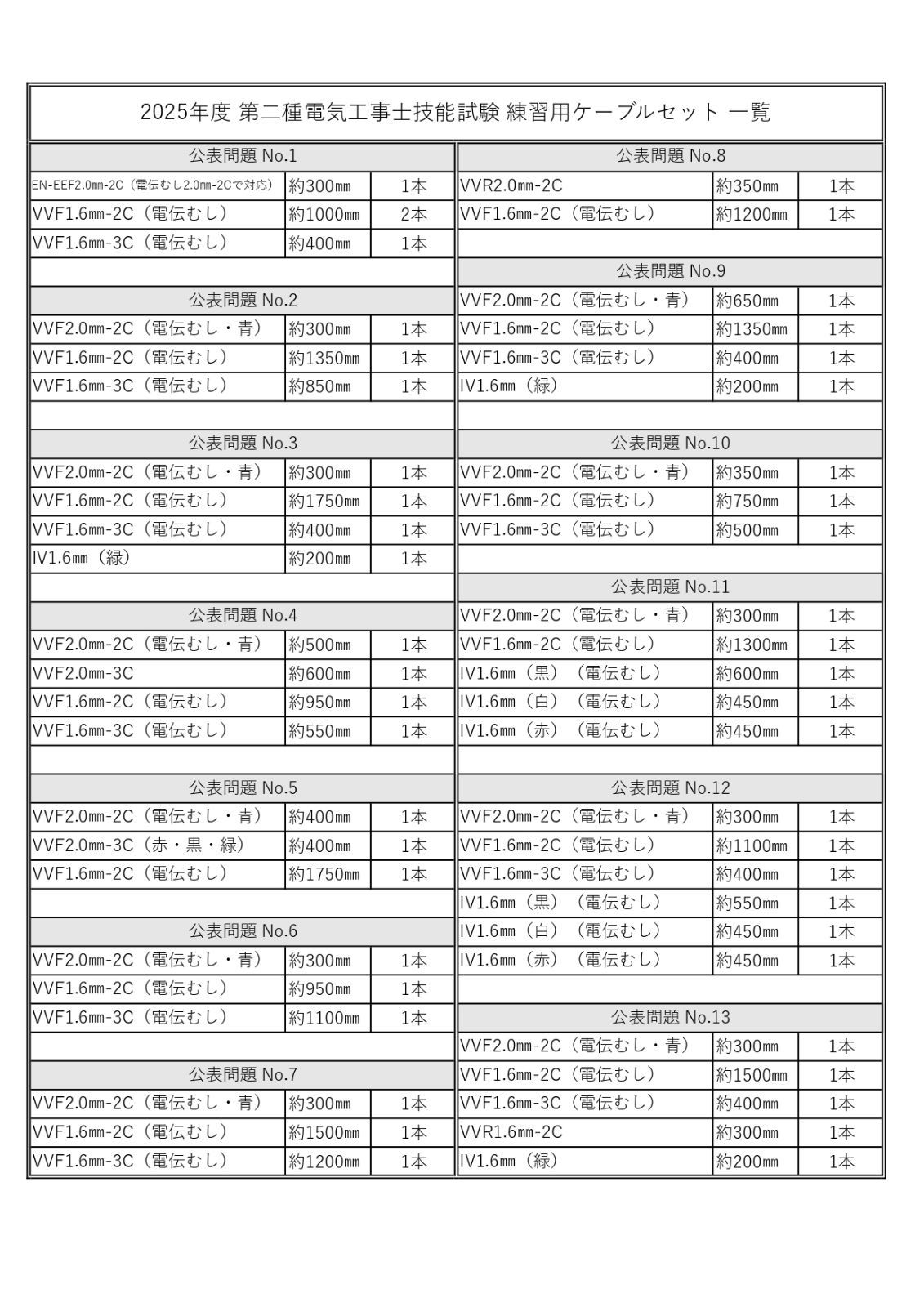 第二種電気工事士技能試験