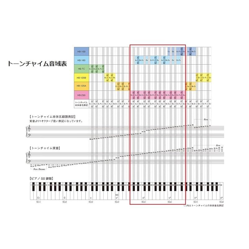 スズキ トーンチャイム単音