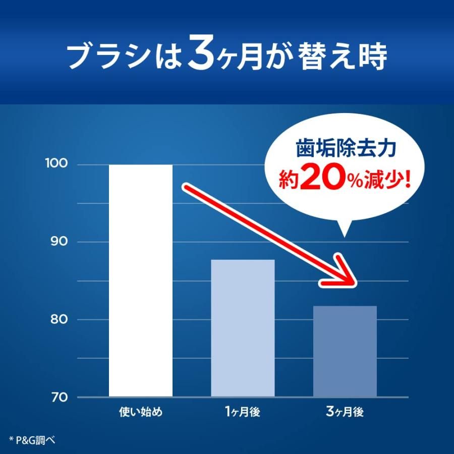 シグナル付き