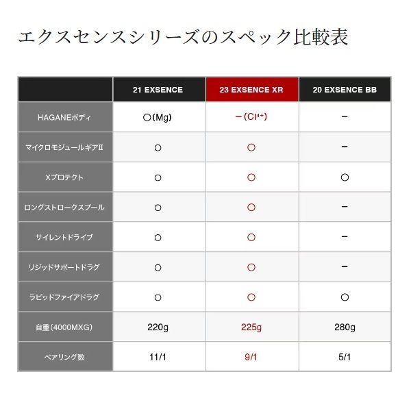 シマノ スピニングリール 23エクスセンス XR 4000MXG - 釣具の