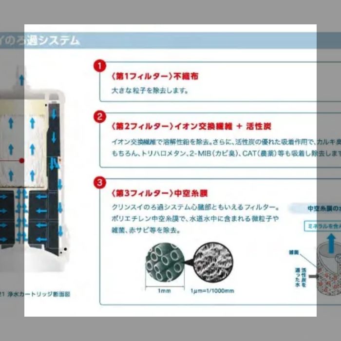浄水器カートリッジ