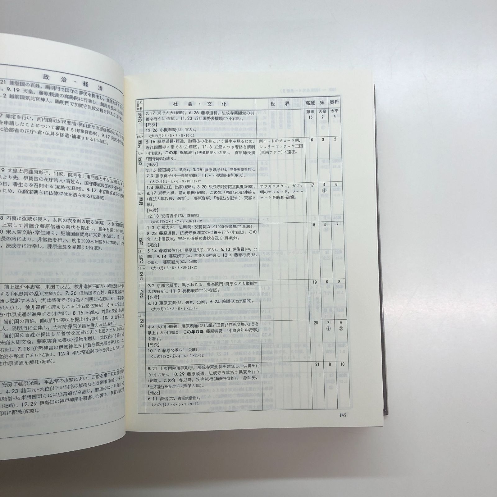 歴史学事典 11 裁断済 弘文堂 歴史学事典 全16巻揃 書籍