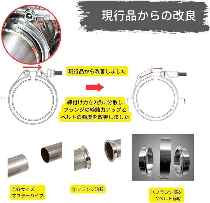 HTharros 互換品マフラー フランジ Vバンド ステンレス スチール クランプ マフラーバンド メイン パイプ ターボ 排気 パーツ 3.0(3.0インチ・シルバー)