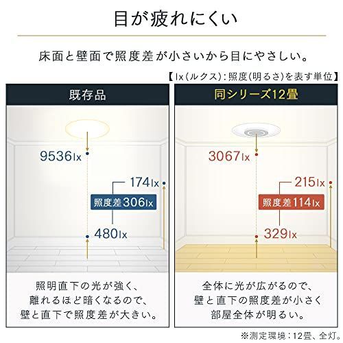 節電・目に優しい光り方】アイリスオーヤマ LED シーリングライト