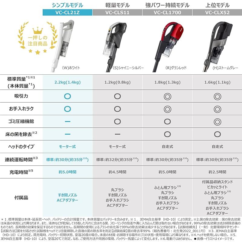 お手入れ簡単トルネオ VC-CL21Z-W