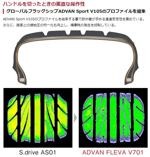 195/55R16 新品サマータイヤ 4本セット YOKOHAMA ADVAN FLEVA V701 195/55R16 87V ヨコハマタイヤ  アドバン フレバ 夏タイヤ ノーマルタイヤ 矢東タイヤ - メルカリ