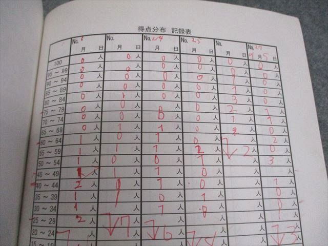 tanuki　希学園 小5 3教科テキスト1年分 32冊セット 希学園 小4 算数 ベーシック オリジナルテキスト 第3分冊 問題