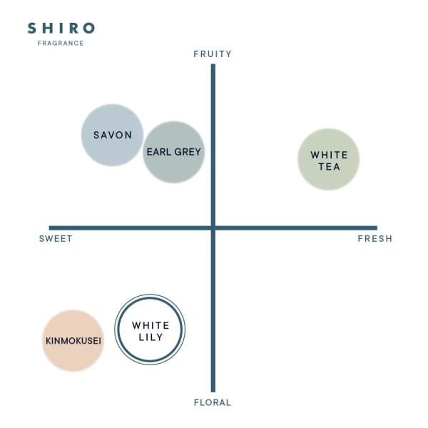 shiro シロ ホワイトリリー フレグランス ディフューザー キット