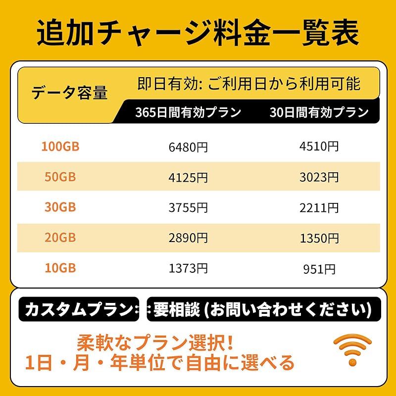 Macaroon SE ポケットwifi simフリー モバイルルーター WI-FI ルーター 4G LTE Pay As You Go 無線 携帯 買い切り 契約不要 チャージ式WI-FI 海外非対応 電源オンで即接続 30GB 1年間 CHRISTIANNAURATH_COM_BR