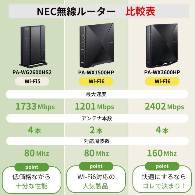NEC Wi-Fi 6 ルーター PA-WX3600HP Aterm WX3600HP | 製品一覧 | AtermStation