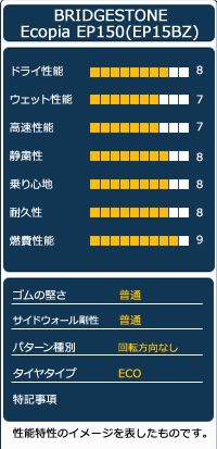 EP15BZ 16インチ