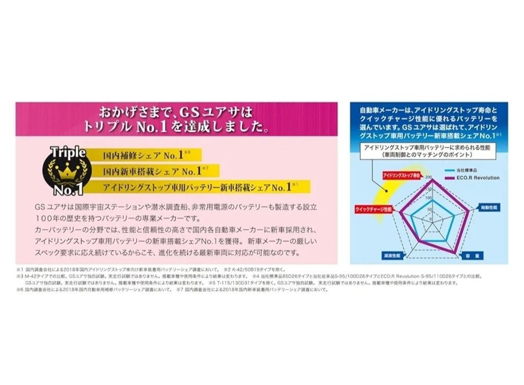 GSユアサ N-75R 75B24R バッテリー エコアールレボリューシ 沖縄 離島エリア不可 N-55R N-65R N-70R N-75R GS YUASA FFCRYSTALESIA_COM