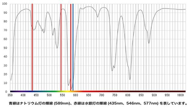 スターリーナイト プロソフトン