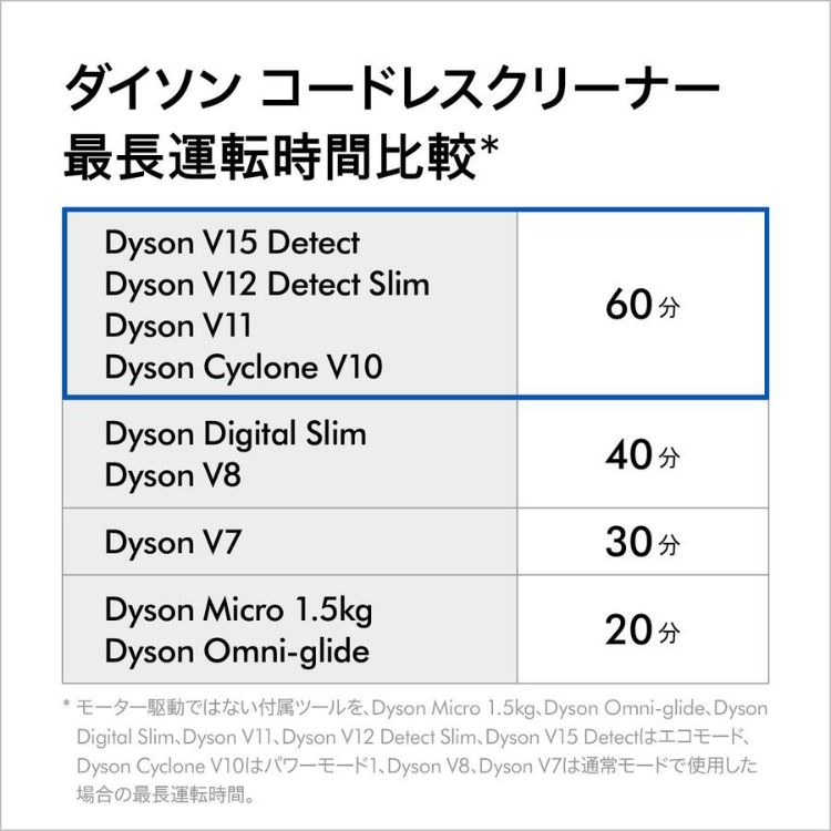 新品未開封☆Dyson Cyclone V10 Fluffy SV12FF - メルカリ