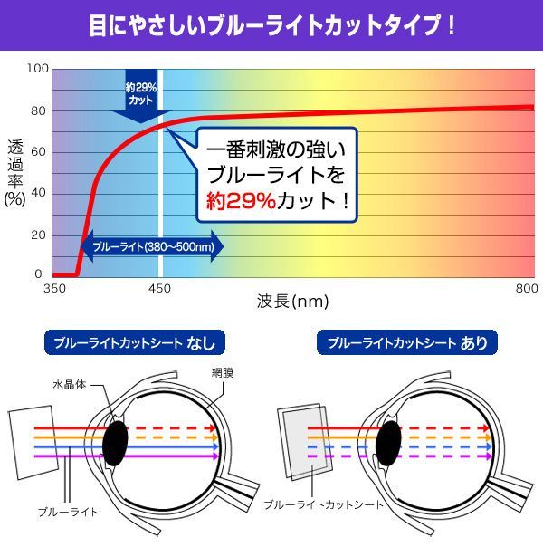 meris LVX 保護 フィルム OverLay Eye Protector 9H メリス ディレイ・マシン用保護フィルム 液晶保護 9H 高硬度  ブルーライトカット - メルカリ