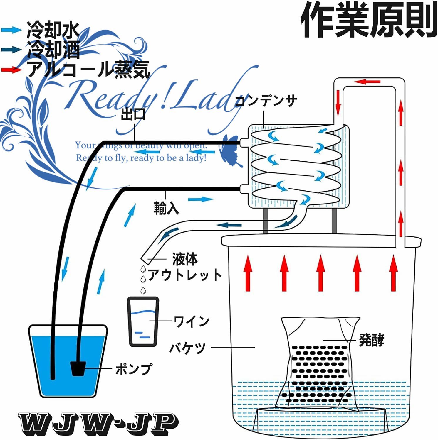 キッチンアルコール