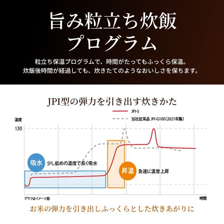 【WEB限定】タイガー魔法瓶(TIGER) 炊飯器 5.5合 圧力IH ご泡火炊き 日本製 粒立ち保温 24時間 お手入れ簡単 土鍋かまどコート釜 ブラック JPI-S10NK