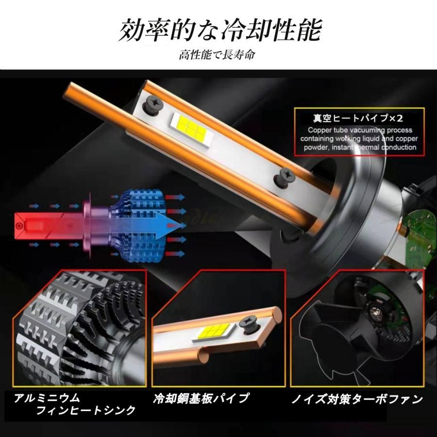 LED 12V