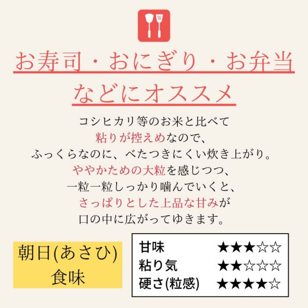米10キロ