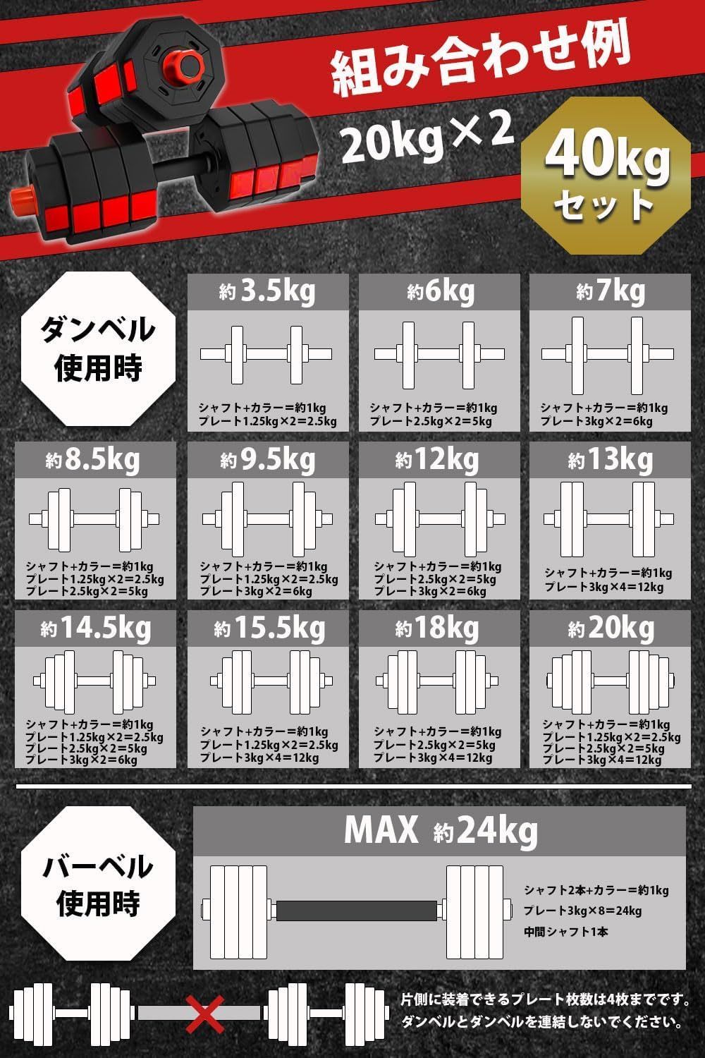 半額販売】ラバーラウンドダンベル 20kg × 2個（合計40kg） 20kg×2個