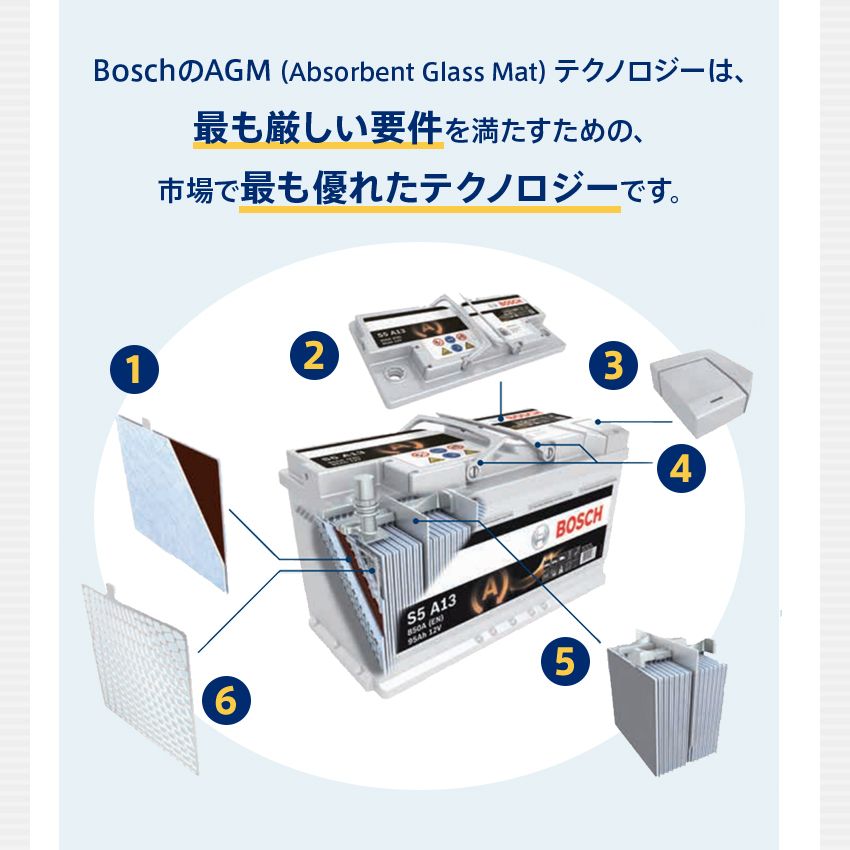 ドイツ製 BOSCH AGM バッテリー 規格:L5 サイズ:W353mm D175mm ドイツ製 BOSCH AGM バッテリー 規格:L5 サイズ:W353mm D175mm