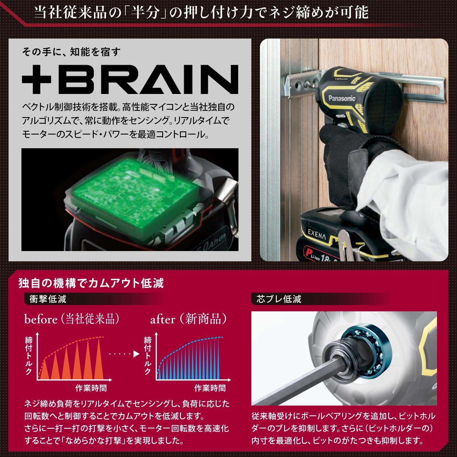 5.0Ah電池パック×2個|充電器|アタッチメント|プラスチックケース付 デュアル