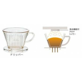 Kalita カリタ コーヒーメーカー MD-102N 41047