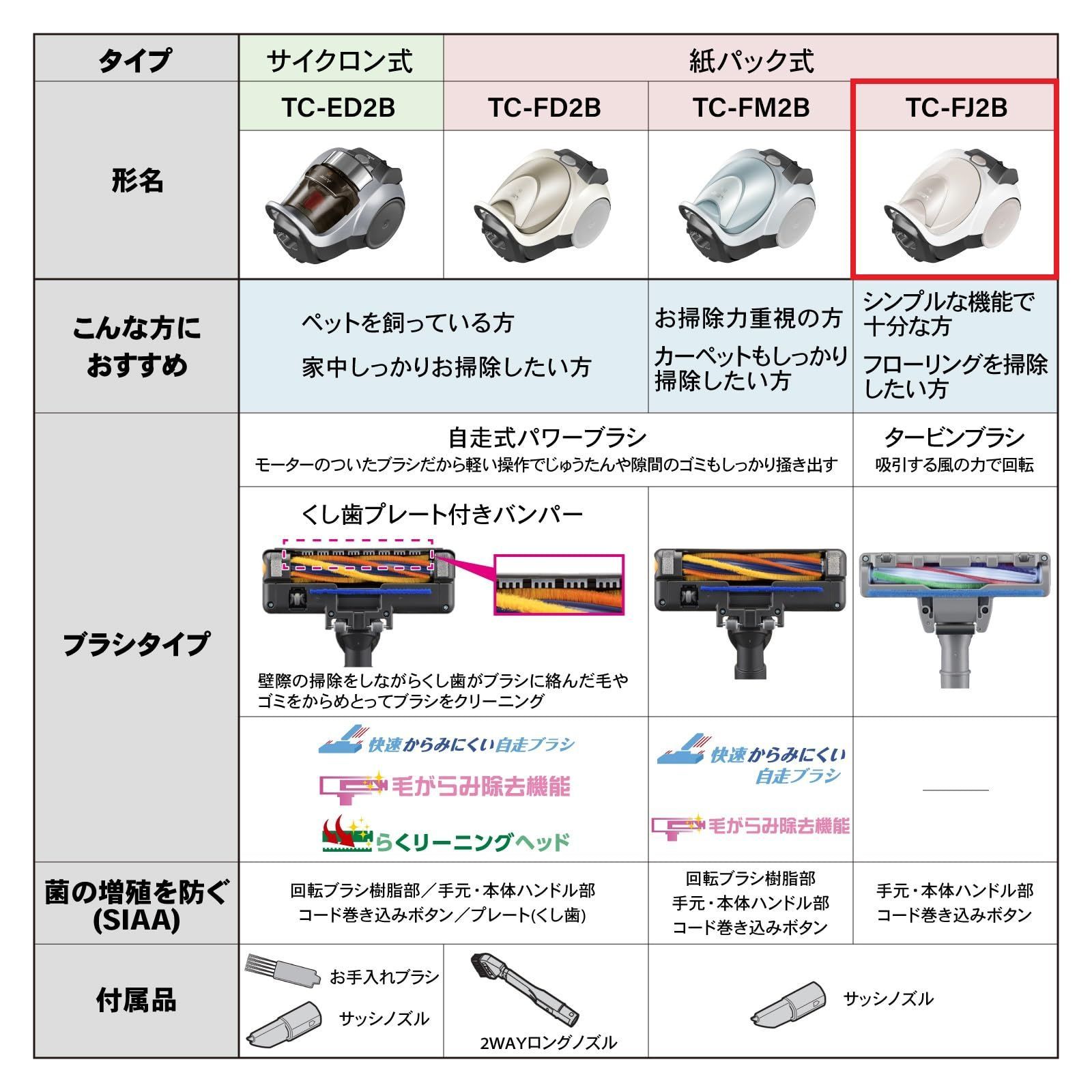 軽量 紙パック式 小型 日本製 掃除機 リーズナブル タービンブラシ 