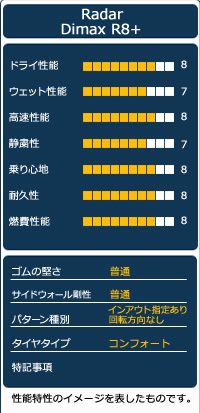 18インチ