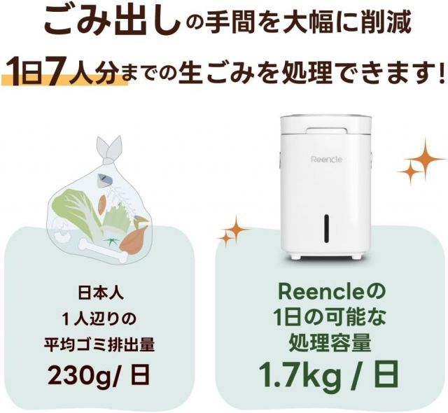 正規品】Reencle Prime 家庭用 ハイブリッド式 生ごみ処理機 ホワイト
