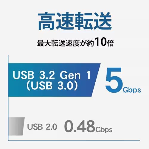 IOデータ 外付けHDD