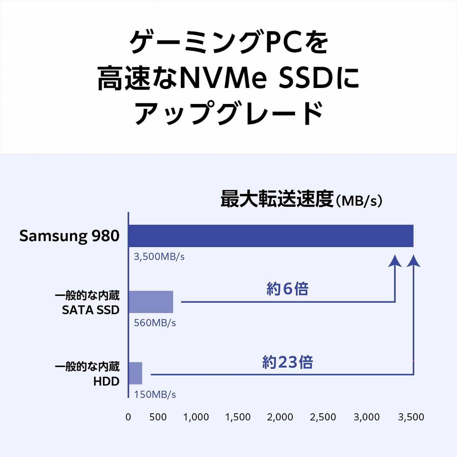 SSD MZ-V8V500B