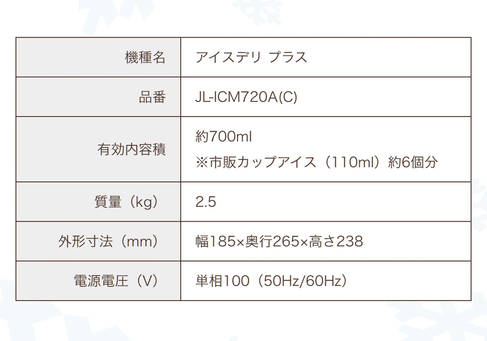 アイスデリ