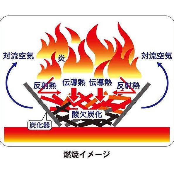 無煙炭化器