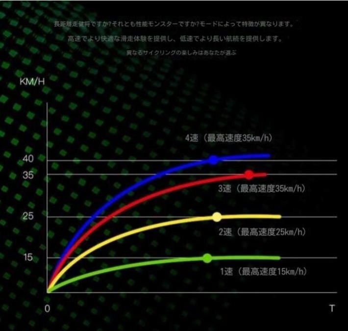 携帯知能代歩神器