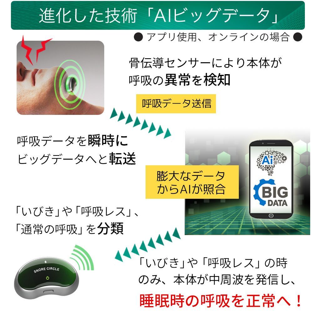 プロ snorecircle