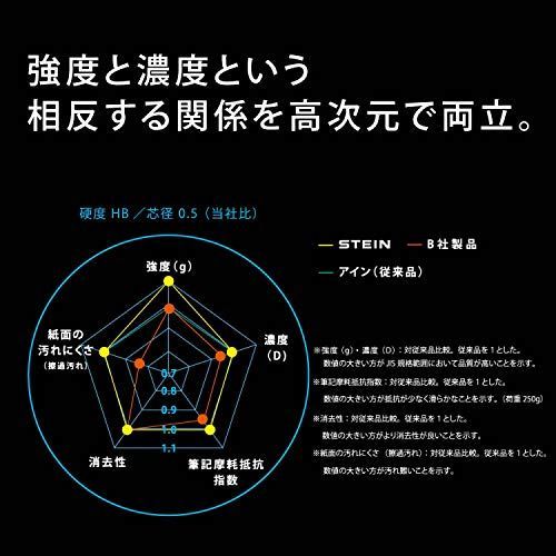 アイン シュタイン芯