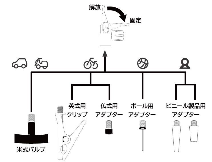 米式