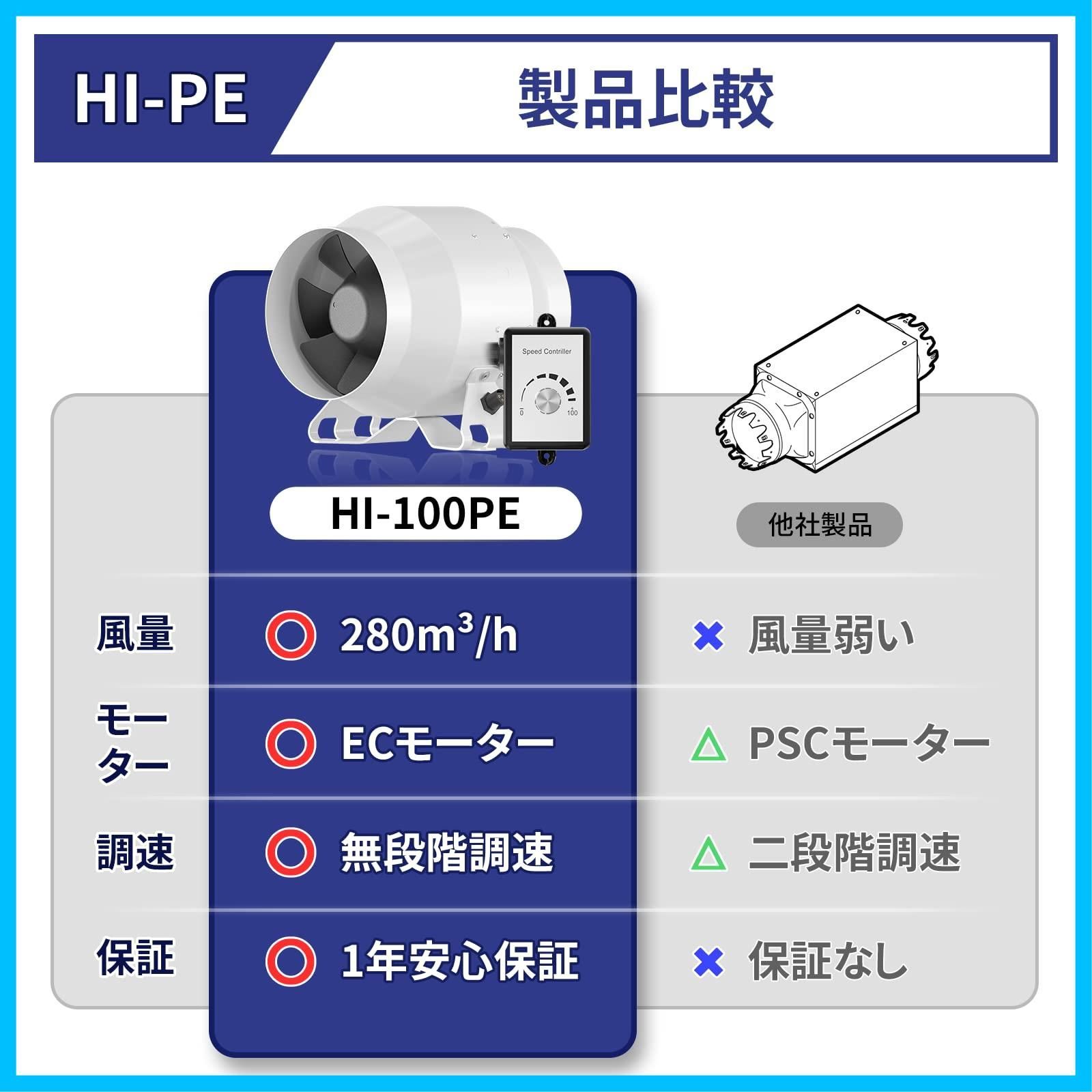 在庫セール】Hon&Guan ダクトファン 100mm 強力 無段階調速可能 【イン