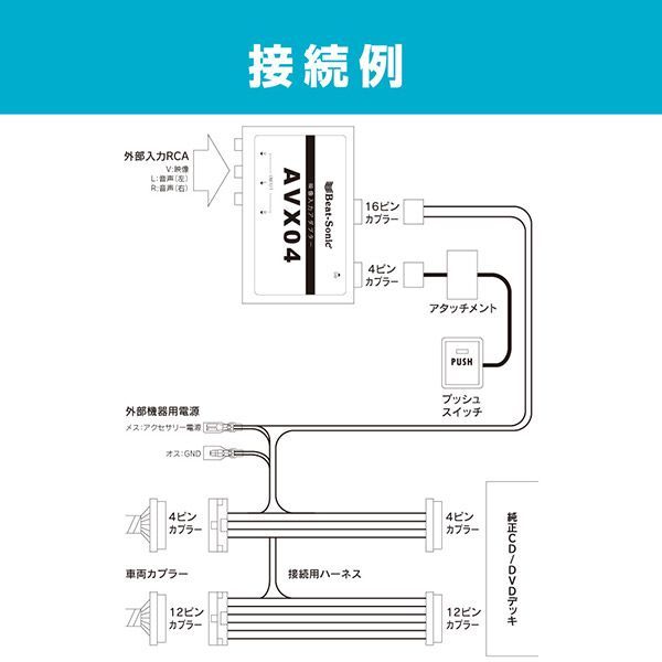 ビートソニックAVX04トヨタ純正ディスプレイオーディオ用外部入力