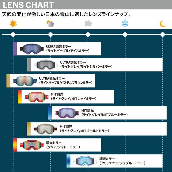 スキーシミュレーター 中古 切れゴム有 スキー オフトレ アルペン