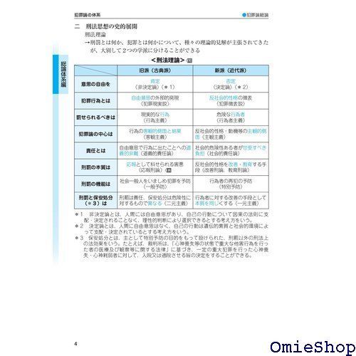 2024年版 司法試験&予備試験 完全整理択一六法 刑法 逐条型テキスト 司法試験&予備試験対策シリーズ 584