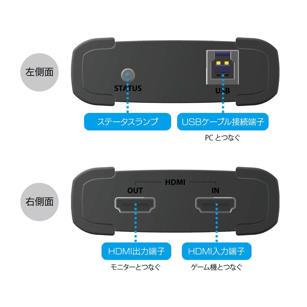 I-O DATA キャプチャーボード ゲームキャプチャー HDMI PC用 USB
