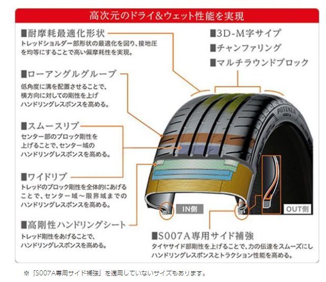 285/30R20 新品サマータイヤ 4本セット BRIDGESTONE POTENZA S007A 285/30R20 99Y XL ブリヂストン  ポテンザ 夏タイヤ ノーマルタイヤ 矢東タイヤ 矢東タイヤ(店頭取付はショップ情報へ) メルカリ